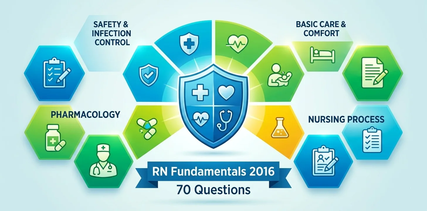 RN Fundamentals 2016 70 Questions