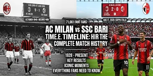 AC Milan vs SSC Bari Timeline